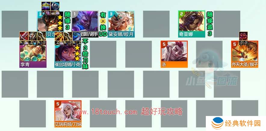 云顶之弈s11决斗小炮阵容攻略