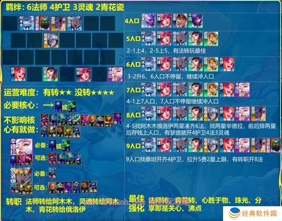 云顶之弈s11法师辛德拉阵容攻略