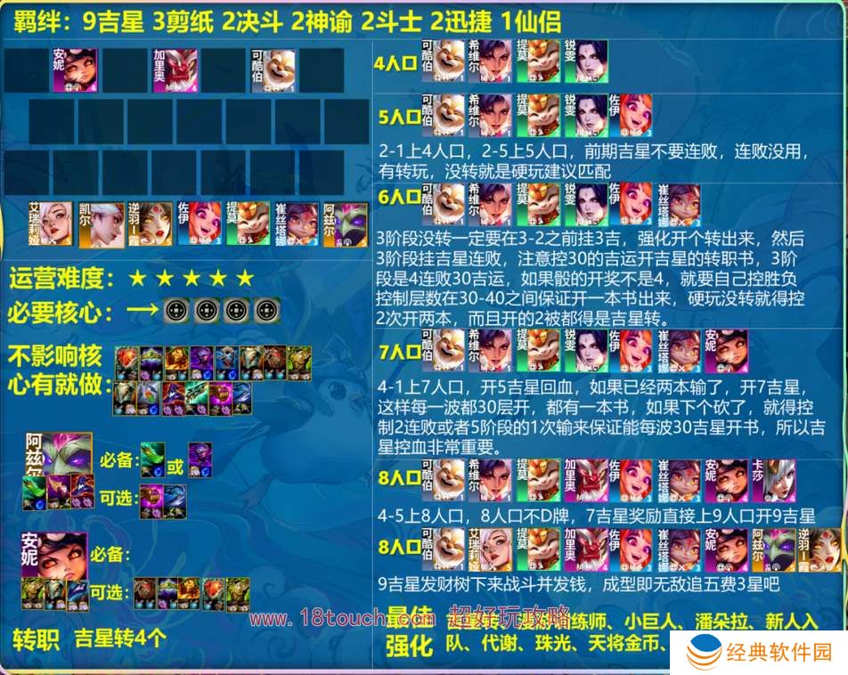 云顶之弈s11吉星九五阵容攻略