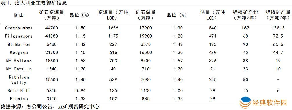 全球锂资源分布图