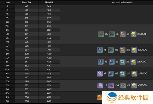 原神赤角石溃杵属性说明