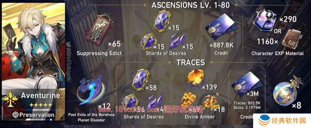 崩坏星穹铁道砂金升级突破材料一览