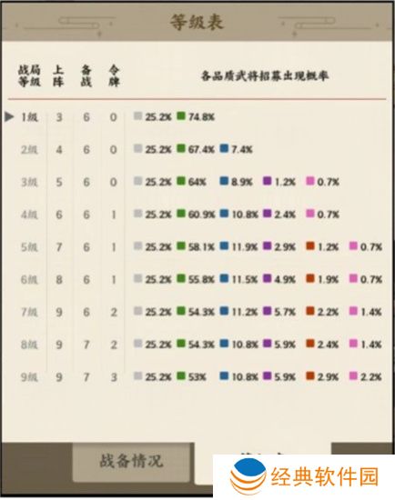 名将之弈战局等级提升攻略-名将之弈战局等级怎么提升