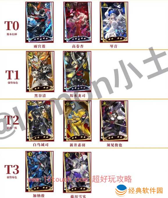 女神异闻录夜幕魅影角色强度节奏榜2024