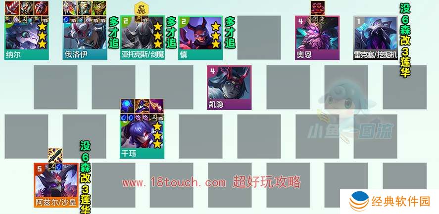 云顶之弈s11高森千珏纳尔阵容攻略