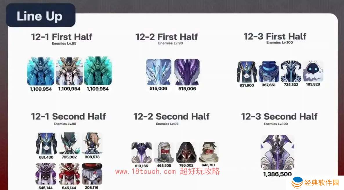 原神4.6深渊怪物一览表