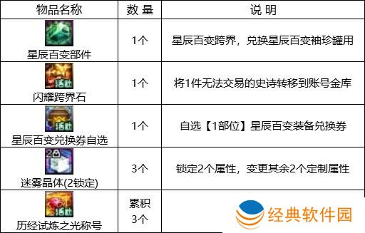 【攻略：0321版本活动】特别商店改1大放送，超世界限时挑战赢百变怪自选5