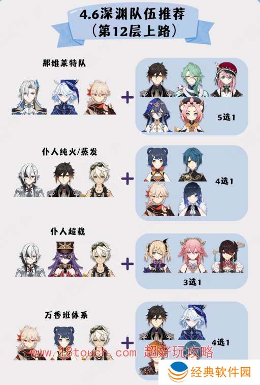 原神4.6深渊满星打法阵容推荐