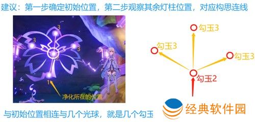 原神破除结界祝祷顺序图 第一二三四个结界怎么破解