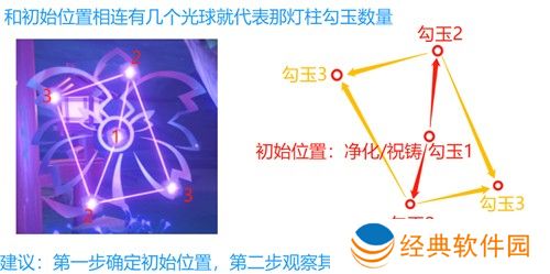 原神破除结界祝祷顺序图 第一二三四个结界怎么破解