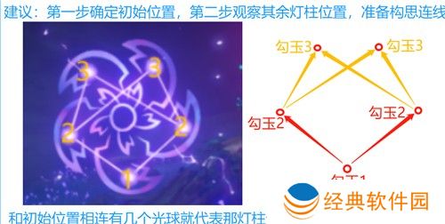 原神破除结界祝祷顺序图 第一二三四个结界怎么破解