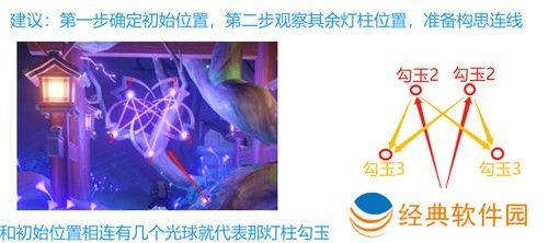 原神破除结界祝祷顺序图 第一二三四个结界怎么破解