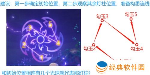 原神破除结界祝祷顺序图 第一二三四个结界怎么破解