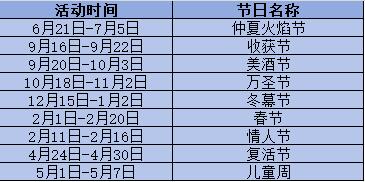 魔兽世界节日排名一览表最新 魔兽世界节日排名一览表2024