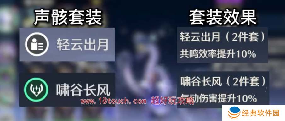 鸣潮手游秧秧声骸搭配攻略