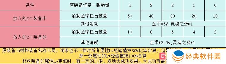 dnf110词条喂养经验表 dnf110词条喂养指南