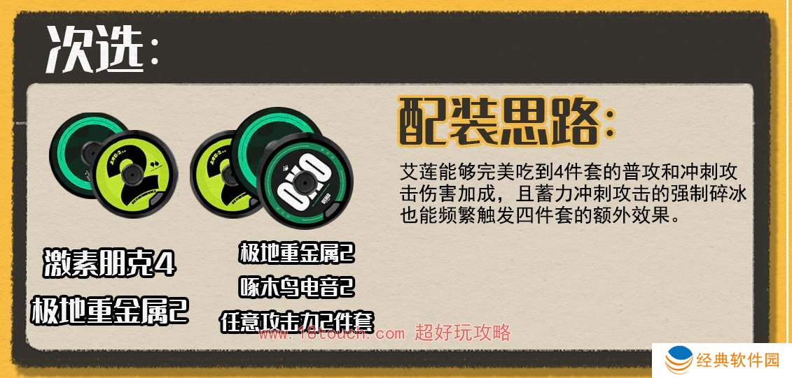 绝区零艾莲乔驱动盘搭配攻略