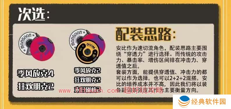 绝区零安比驱动盘搭配攻略