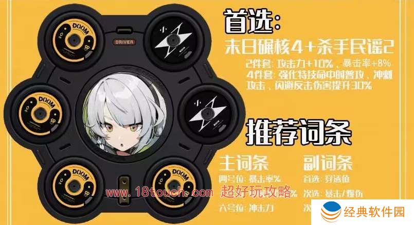 绝区零安比驱动盘搭配攻略