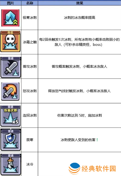 冒险者日记手游最新版免费下载 冒险者日记手游最新版免费下载