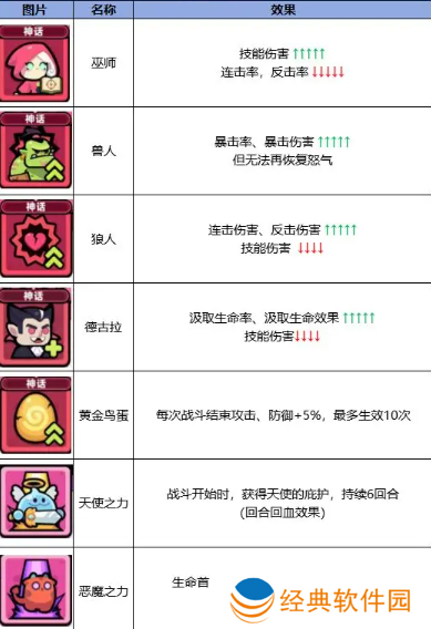 冒险者日记手游最新版免费下载 冒险者日记手游最新版免费下载