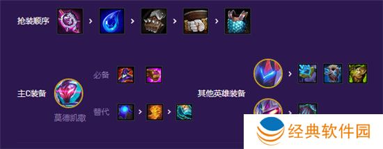 《云顶之弈》s8爆杀流九五阵容攻略