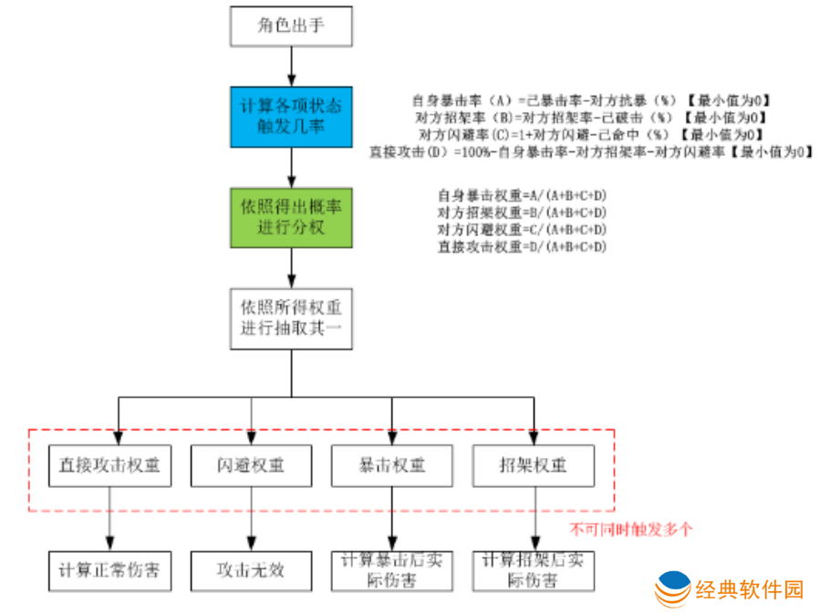 迷失星球0.1折正版龙珠觉醒手游下载