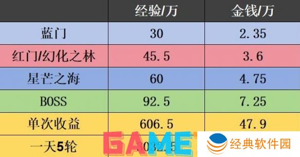 梦幻西游山河画境怎么过 梦幻西游山河画境通关攻略