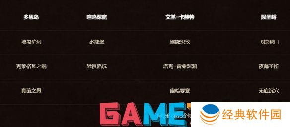 魔兽世界钥匙有的是成就怎么达成 魔兽世界钥匙有的是成就达成攻略