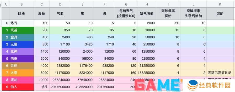 上古宗门游戏数值是多少 上古宗门游戏数值表分享