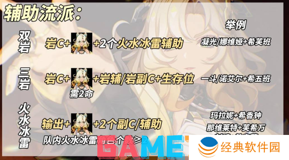 原神希诺宁5.1阵容怎么样 原神希诺宁5.1阵容选择建议