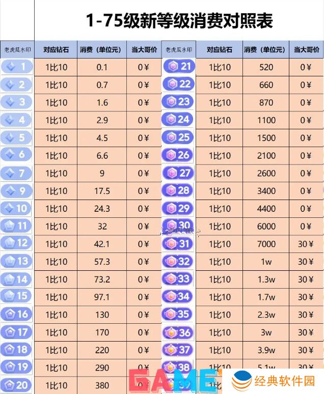 抖音1到75级价格表大全 抖音1到75级价格表一览2024