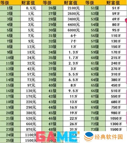 抖音1到75级需要刷多少钱 抖音1到75级价格表详细解析