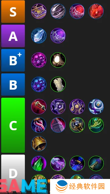 魔兽世界恢复萨饰品强度怎么弄 地心之战恢复萨饰品选择攻略