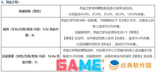 无尽梦回荒诞之梦怎么样 无尽梦回荒诞之梦角色介绍
