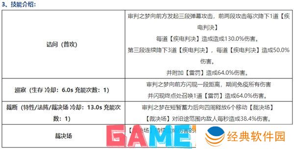 无尽梦回审判之梦怎么样 无尽梦回审判之梦角色介绍