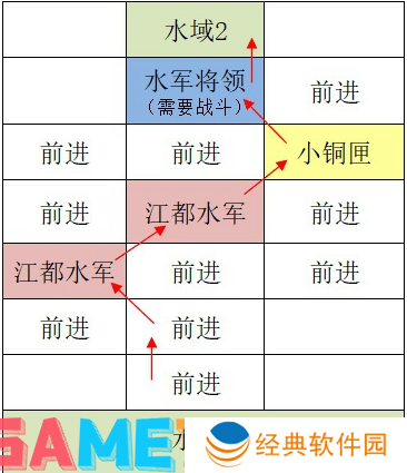 如鸢江都据点重建路线是什么 如鸢江都据点重建路线攻略