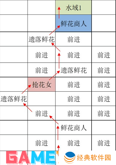 如鸢江都据点重建路线是什么 如鸢江都据点重建路线攻略