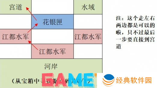 如鸢江都据点重建路线是什么 如鸢江都据点重建路线攻略