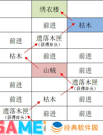 如鸢江都据点重建路线是什么 如鸢江都据点重建路线攻略