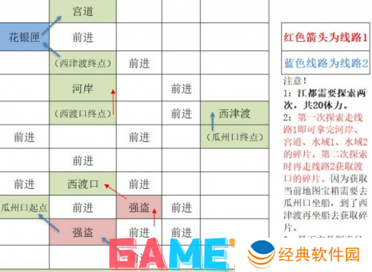 如鸢江都据点重建路线是什么 如鸢江都据点重建路线攻略