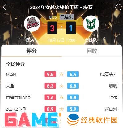 CF老头杯决赛冠军是谁 CF老头杯决赛冠军介绍