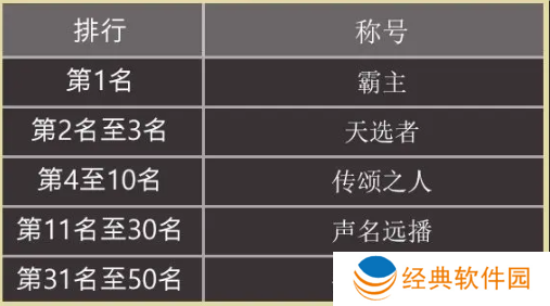 天堂之圣灵游戏安卓版下载安装 天堂之圣灵游戏安卓版下载安装