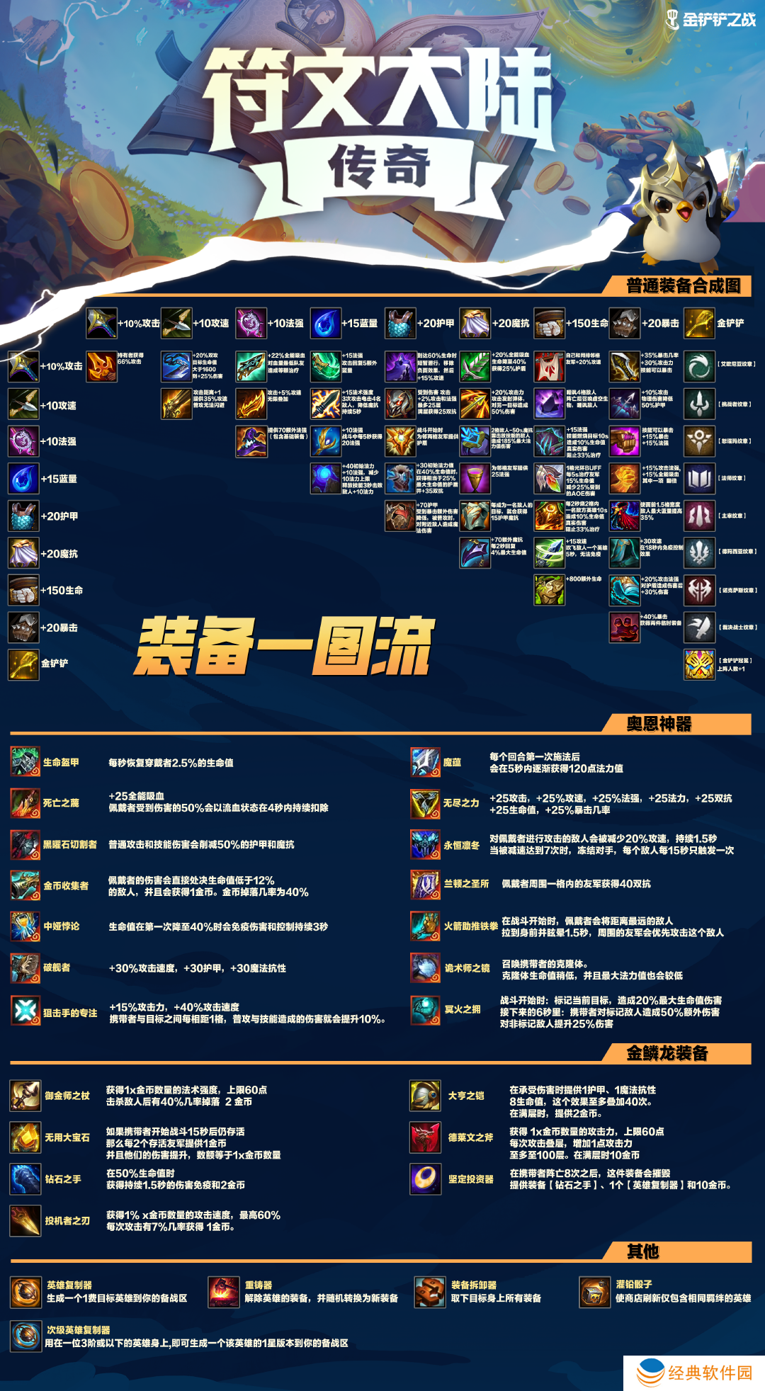 金铲铲之战怎么玩？金铲铲之战新手该如何开始游戏？宣传图2